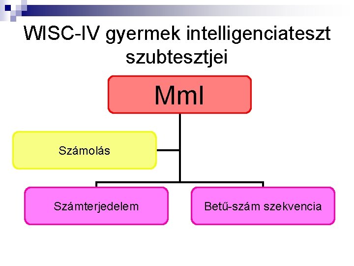 WISC-IV gyermek intelligenciateszt szubtesztjei Mm. I Számolás Számterjedelem Betű-szám szekvencia 