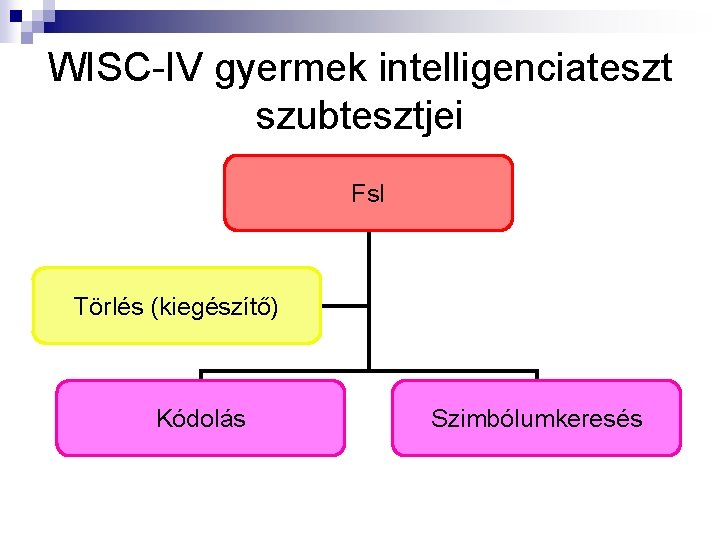 WISC-IV gyermek intelligenciateszt szubtesztjei Fs. I Törlés (kiegészítő) Kódolás Szimbólumkeresés 