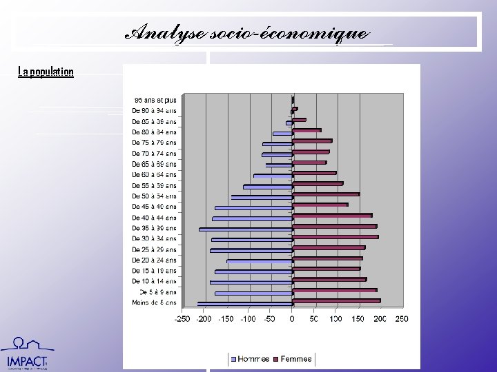 Analyse socio-économique La population 