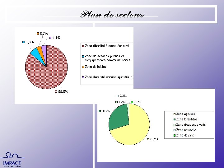 Plan de secteur 