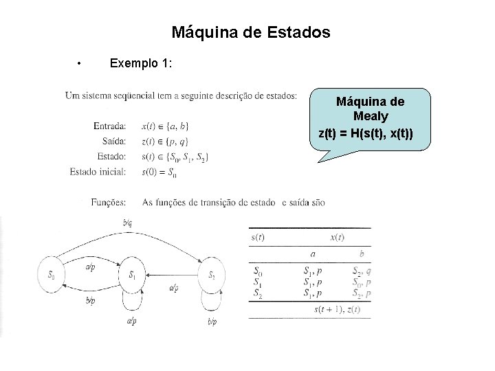 Máquina de Estados • Exemplo 1: Máquina de Mealy z(t) = H(s(t), x(t)) 