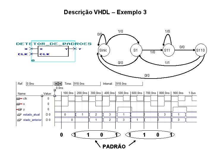 Descrição VHDL – Exemplo 3 1/0 0/0 1/0 Sinic S 11 1/0 0/0 1/1