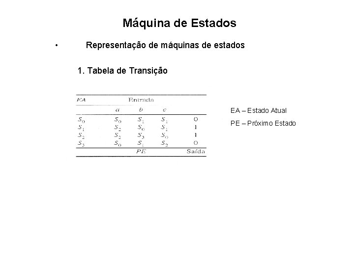 Máquina de Estados • Representação de máquinas de estados 1. Tabela de Transição EA