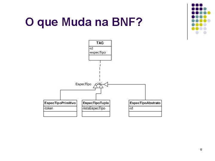 PLP Paradigma de Linguagens de Programao Tipos recursivos