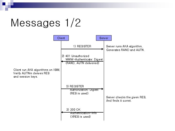 Messages 1/2 Client Server 1) REGISTER Server runs AKA algorithm, Generates RAND and AUTN.