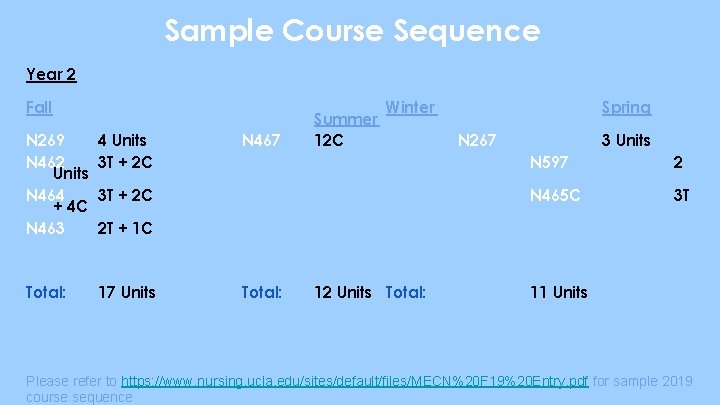 Sample Course Sequence Year 2 Fall N 269 N 462 Units N 464 +