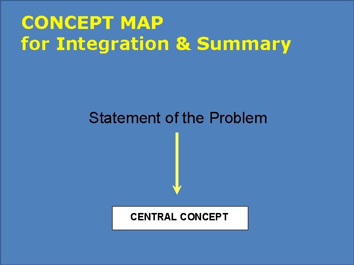 CONCEPT MAP for Integration & Summary Statement of the Problem CENTRAL CONCEPT CONCEPT MAP for Integration & Summary Statement of the Problem CENTRAL CONCEPT