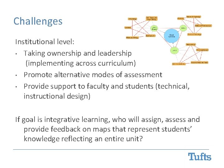Challenges Institutional level: • Taking ownership and leadership (implementing across curriculum) • Promote alternative Challenges Institutional level: • Taking ownership and leadership (implementing across curriculum) • Promote alternative