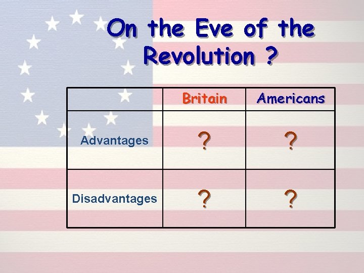 On the Eve of the Revolution ? Britain Americans Advantages ? ? Disadvantages ?