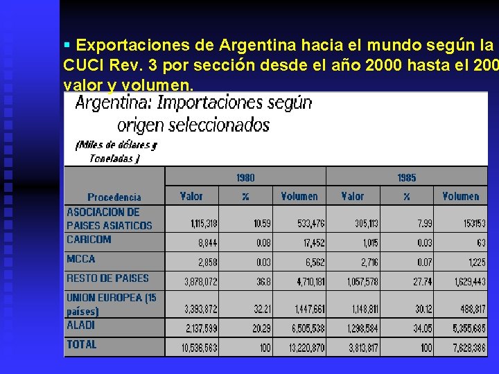 § Exportaciones de Argentina hacia el mundo según la CUCI Rev. 3 por sección