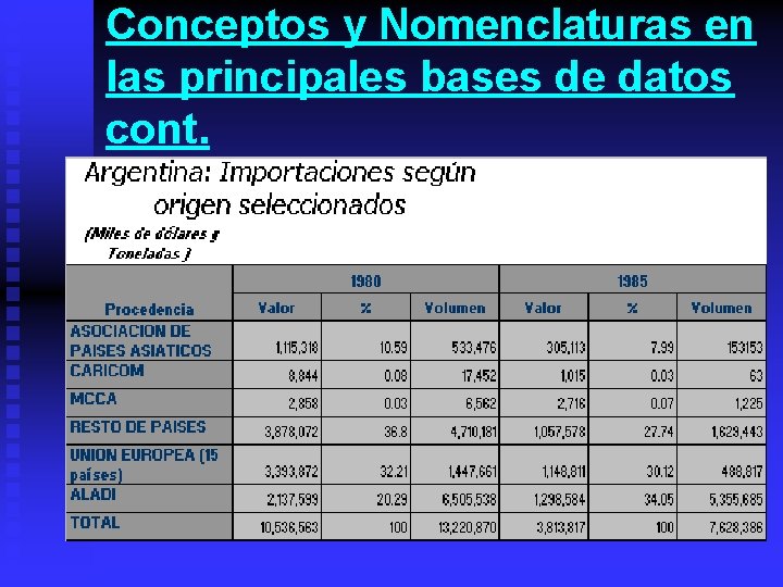 Conceptos y Nomenclaturas en las principales bases de datos cont. 