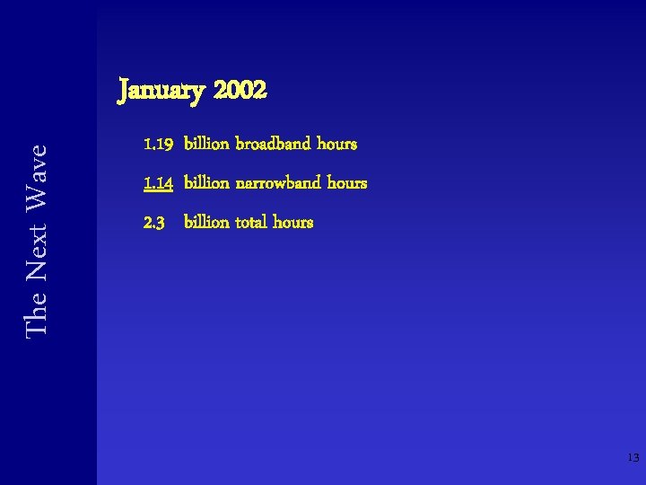 The Next Wave January 2002 1. 19 billion broadband hours 1. 14 billion narrowband The Next Wave January 2002 1. 19 billion broadband hours 1. 14 billion narrowband