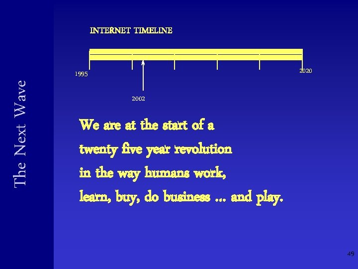 The Next Wave INTERNET TIMELINE 2020 1995 2002 We are at the start of The Next Wave INTERNET TIMELINE 2020 1995 2002 We are at the start of