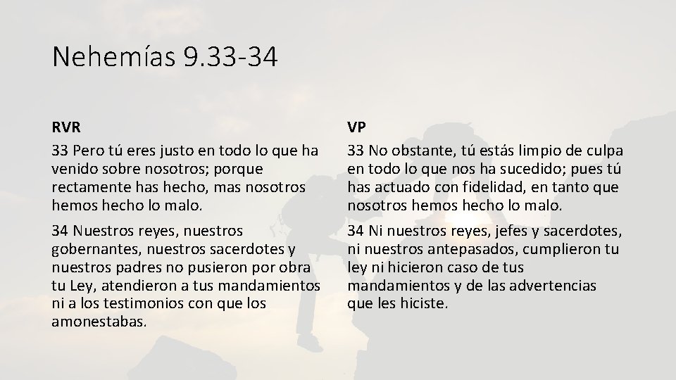 Nehemías 9. 33 -34 RVR 33 Pero tú eres justo en todo lo que