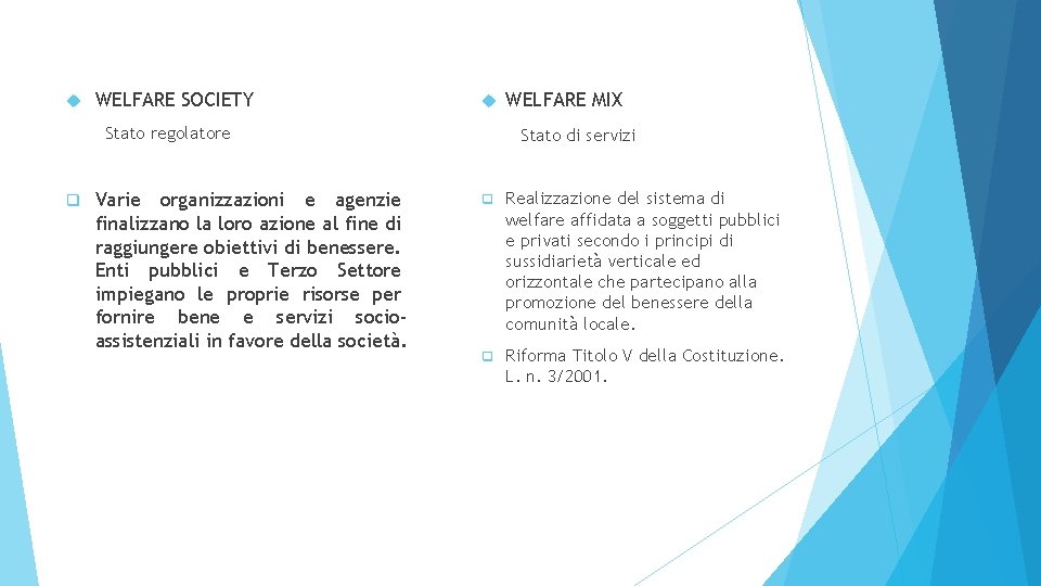  WELFARE SOCIETY Stato regolatore q Varie organizzazioni e agenzie finalizzano la loro azione