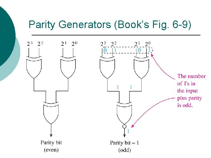 Parity Generators (Book’s Fig. 6 -9) 