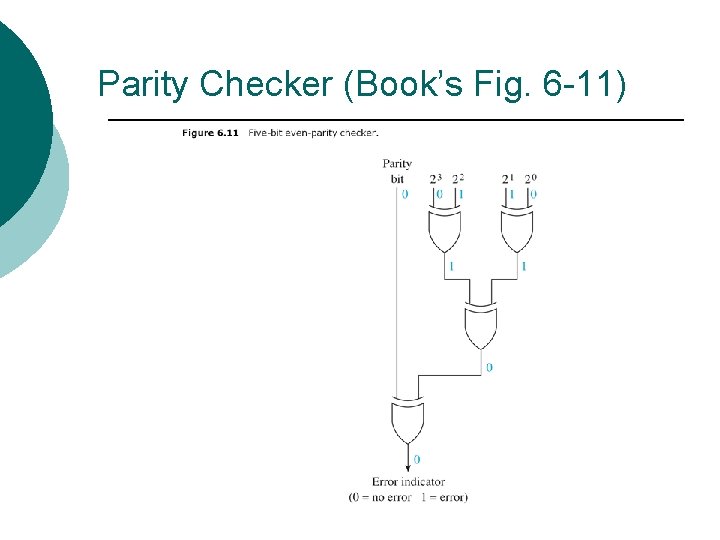 Parity Checker (Book’s Fig. 6 -11) 