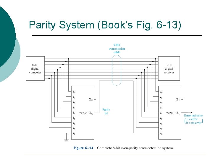 Parity System (Book’s Fig. 6 -13) 