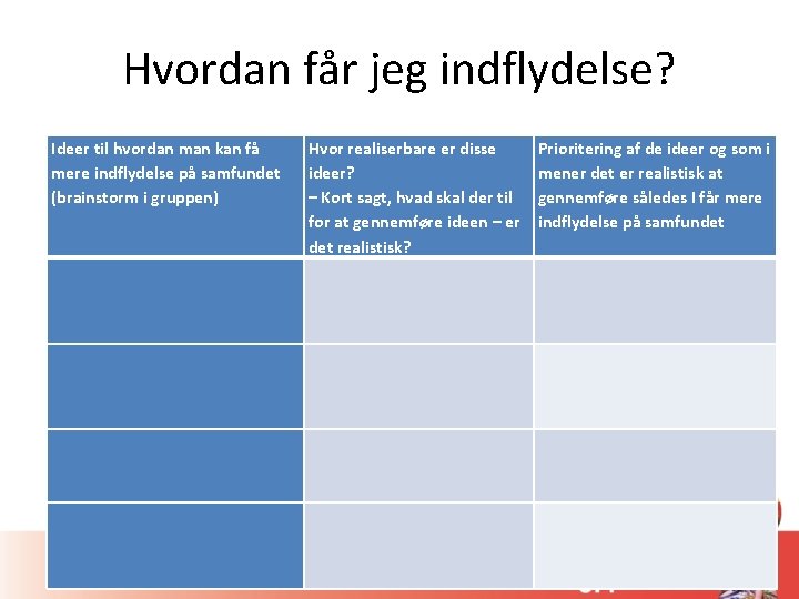 Hvordan får jeg indflydelse? Ideer til hvordan man kan få mere indflydelse på samfundet