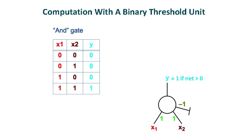 Computation With A Binary Threshold Unit = 1 if net > 0 Computation With A Binary Threshold Unit = 1 if net > 0