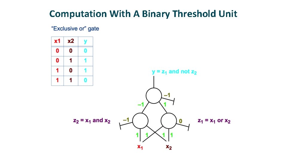 Computation With A Binary Threshold Unit 0 Computation With A Binary Threshold Unit 0