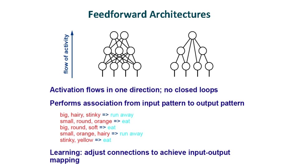 Feedforward Architectures Feedforward Architectures