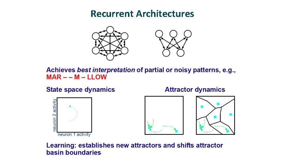 Recurrent Architectures Recurrent Architectures