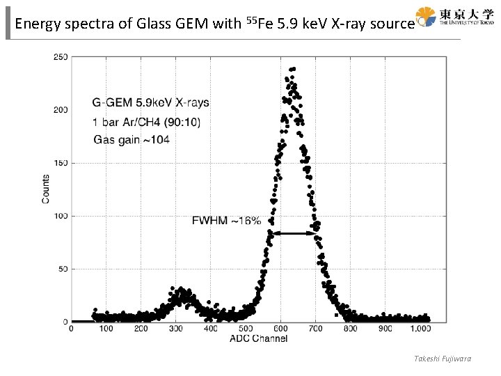 Energy spectra of Glass GEM with 55 Fe 5. 9 ke. V X-ray source