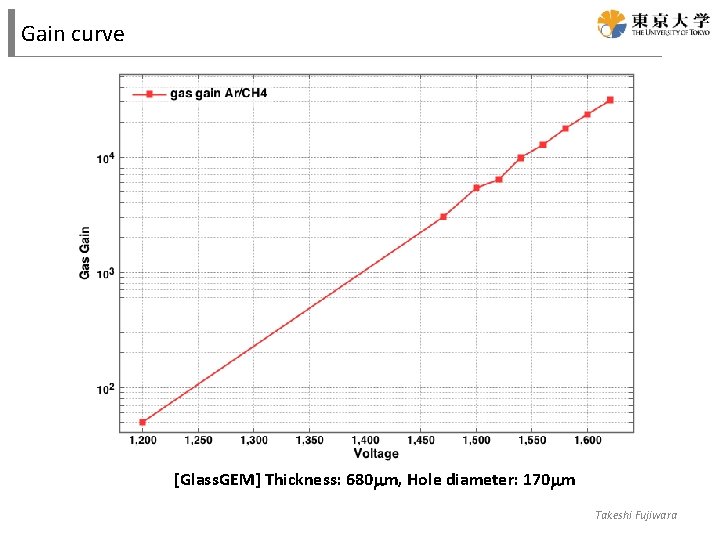 Gain curve [Glass. GEM] Thickness: 680 mm, Hole diameter: 170 mm Takeshi Fujiwara 