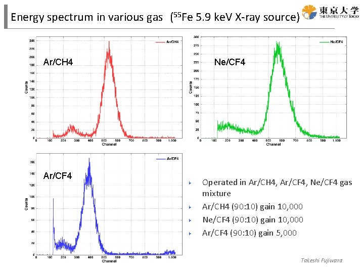 Energy spectrum in various gas (55 Fe 5. 9 ke. V X-ray source) Ar/CH