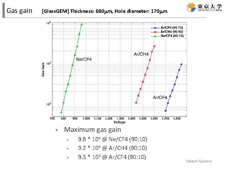 Gas gain [Glass. GEM] Thickness: 680 mm, Hole diameter: 170 mm ▶ Maximum gas