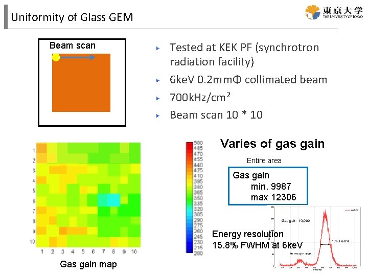 Uniformity of Glass GEM Beam scan ▶ ▶ Tested at KEK PF (synchrotron radiation