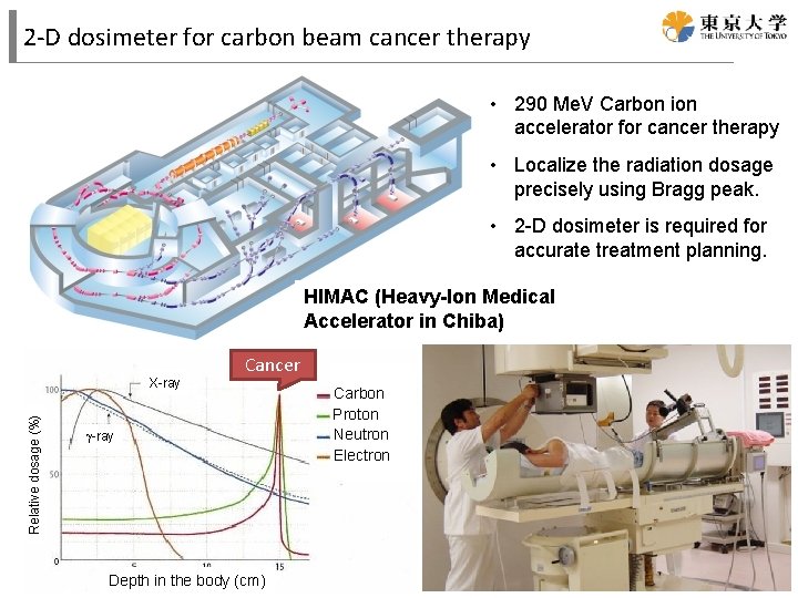 2 -D dosimeter for carbon beam cancer therapy • 290 Me. V Carbon ion