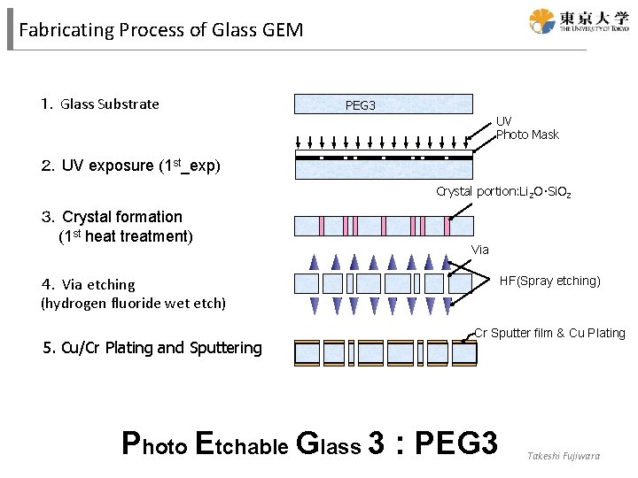 Fabricating Process of Glass GEM １．Glass Substrate PEG 3 UV Photo Mask ２．UV exposure