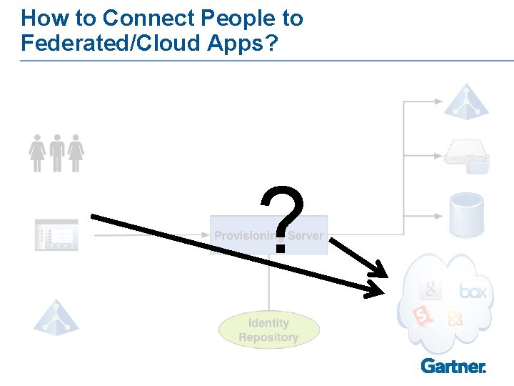 How to Connect People to Federated/Cloud Apps? ? 