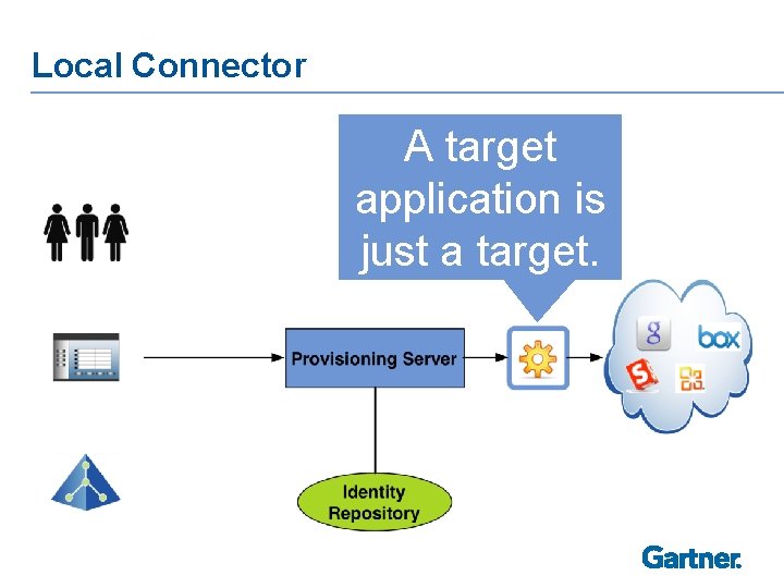 Local Connector A target application is just a target. 