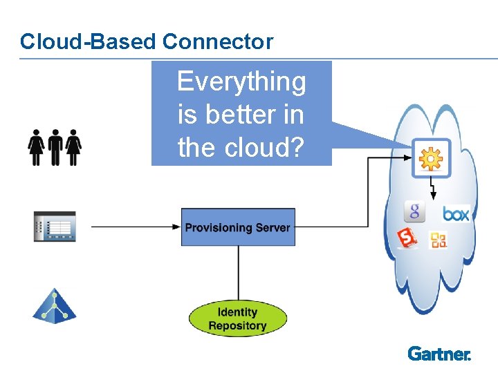 Cloud-Based Connector Everything is better in the cloud? 