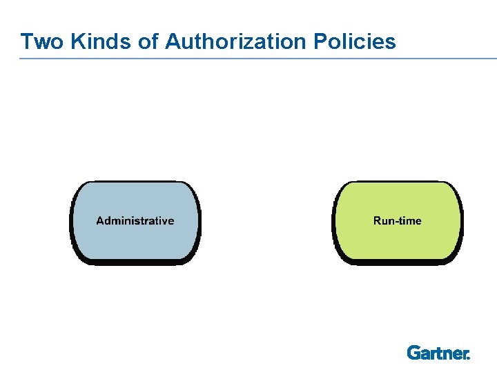 Two Kinds of Authorization Policies 