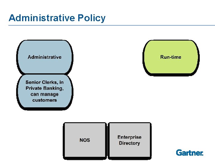 Administrative Policy 