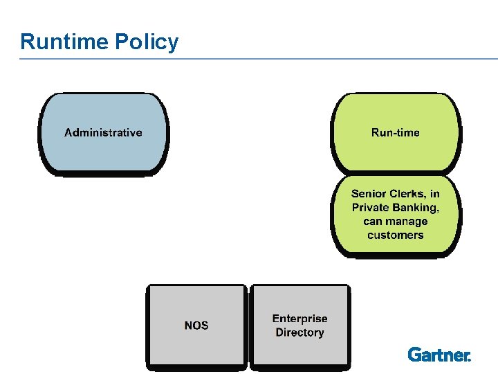 Runtime Policy 