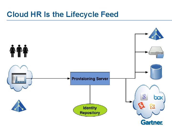 Cloud HR Is the Lifecycle Feed 