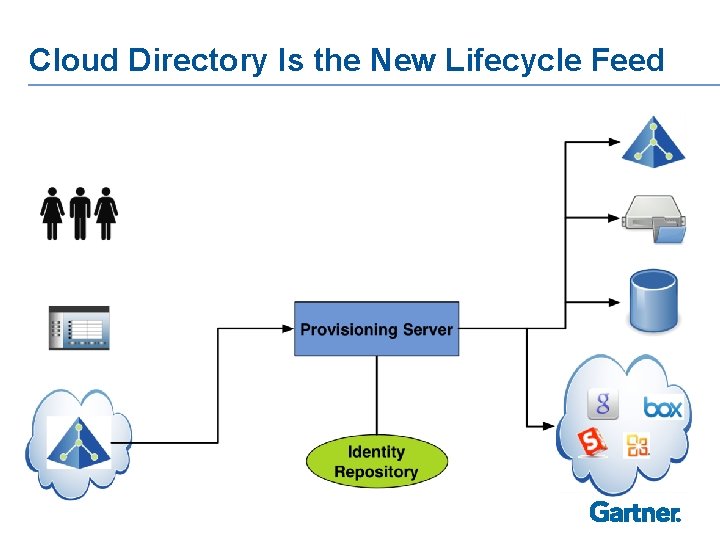 Cloud Directory Is the New Lifecycle Feed 