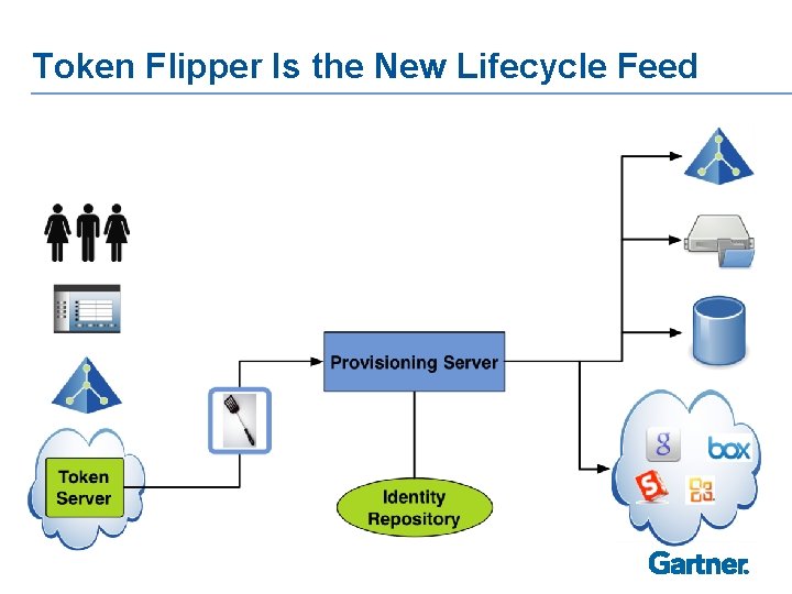 Token Flipper Is the New Lifecycle Feed 