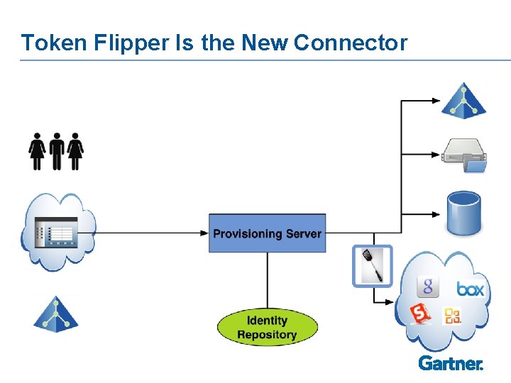 Token Flipper Is the New Connector 