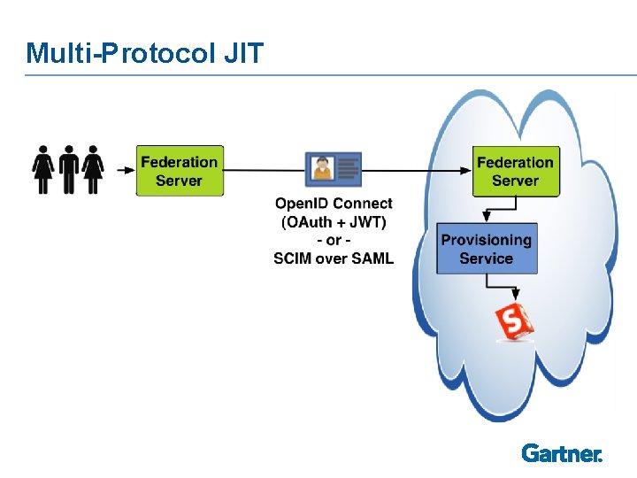 Multi-Protocol JIT 