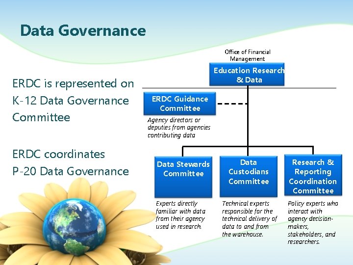 Data Governance Office of Financial Management ERDC is represented on K-12 Data Governance Committee