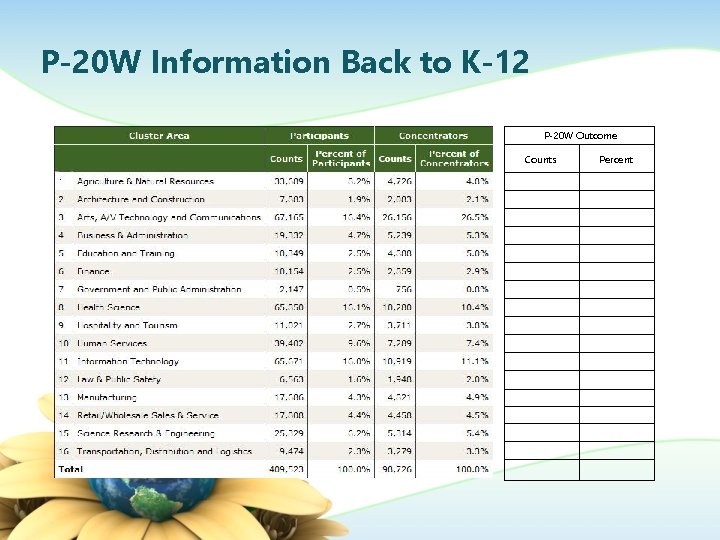 P-20 W Information Back to K-12 P-20 W Outcome Counts Percent 