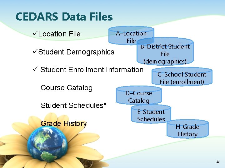 CEDARS Data Files A–Location File B–District Student Demographics File (demographics) Location File Student Enrollment