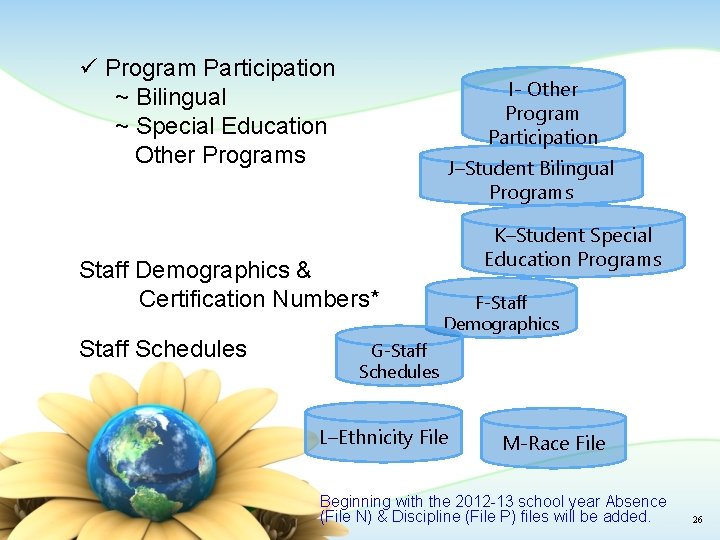  Program Participation ~ Bilingual ~ Special Education Other Programs I- Other Program Participation