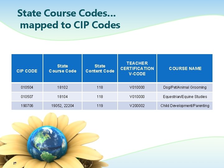 State Course Codes… mapped to CIP Codes CIP CODE State Course Code State Content